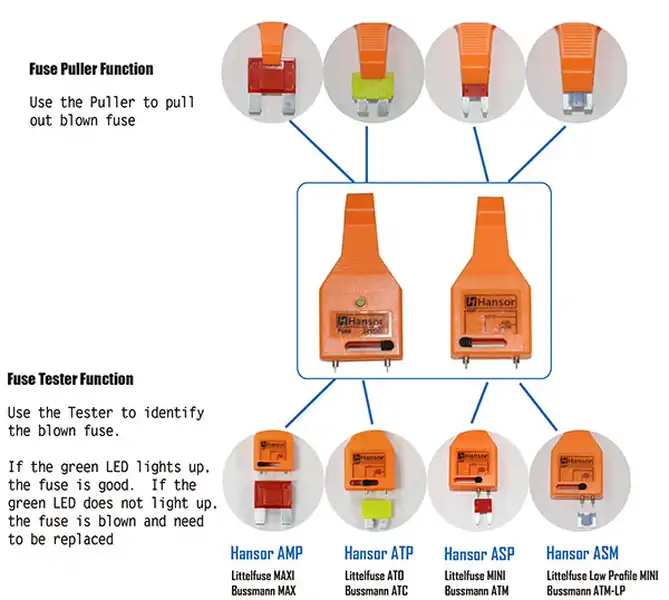 Multi Function Tester